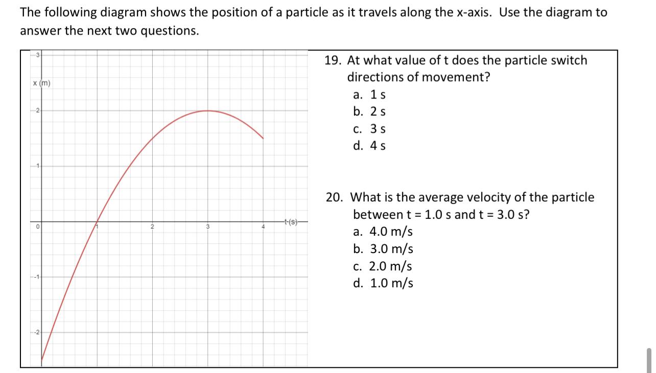 Solved The following diagram shows the position of a | Chegg.com