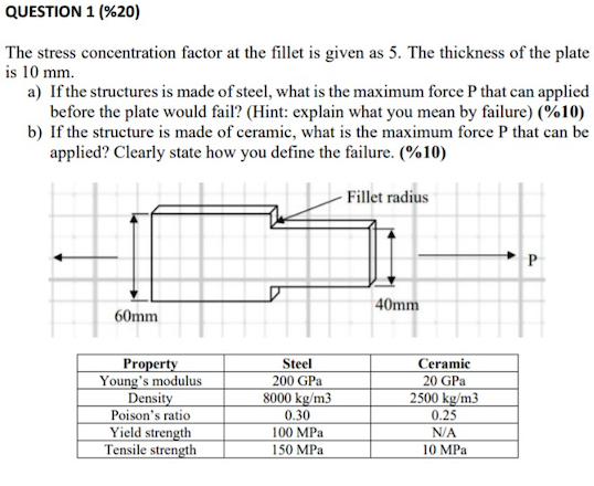 Solved QUESTION 1 (%20) The Stress Concentration Factor At | Chegg.com