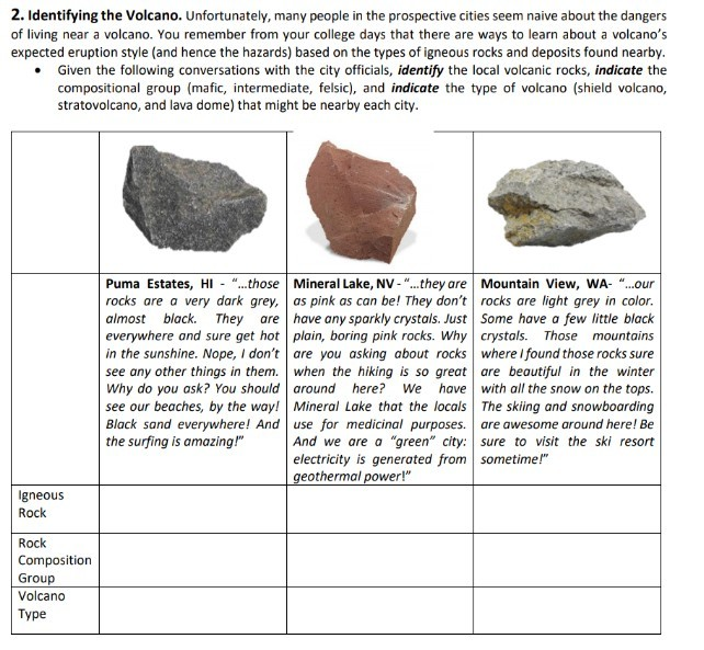 Solved 2. Identifying the Volcano. Unfortunately, many | Chegg.com