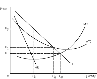 Solved Exhibit 25-5 Refer to Exhibit 25-5. If the monopoly | Chegg.com