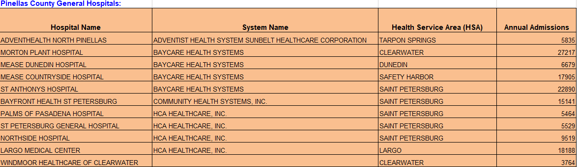 Adventist health system outlet sunbelt healthcare corporation