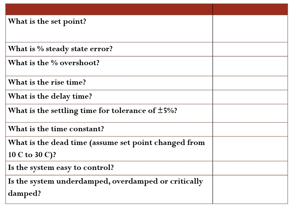 Solved What is the set point? What is % steady state error? | Chegg.com
