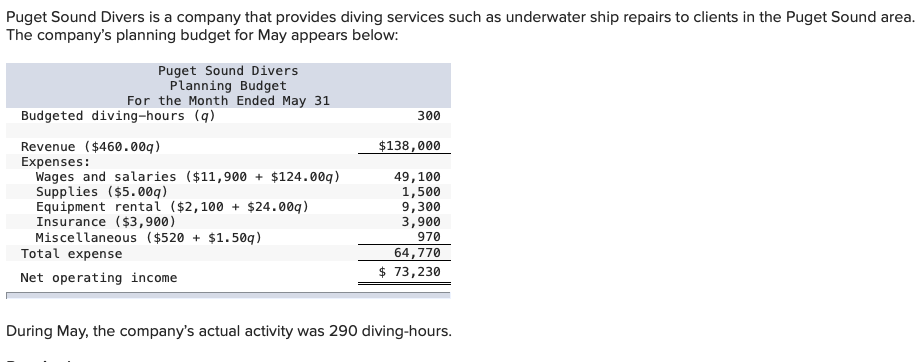 Solved Puget Sound Divers is a company that provides diving | Chegg.com