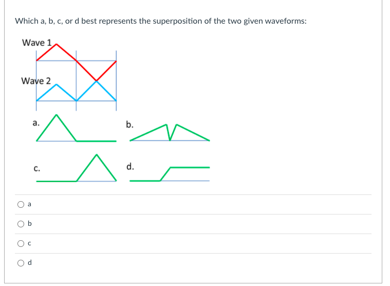 Solved Which a, b, c, or d best represents the superposition | Chegg.com