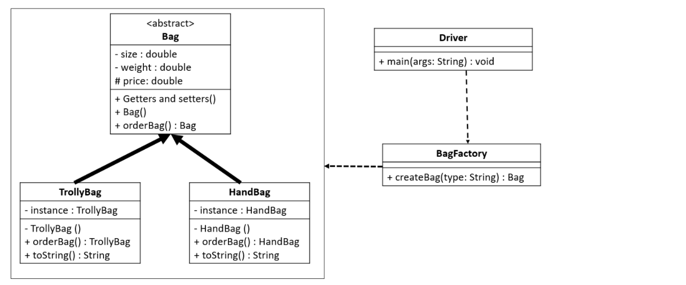 Solved Implement the above UML in java programming language. | Chegg.com