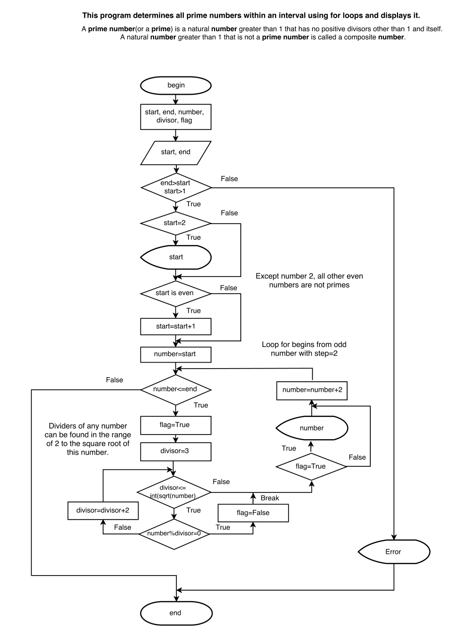 Solved Part 1 write a program follow the info | Chegg.com