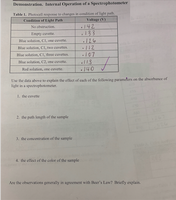 Solved Use the data above to explain the effect of each of | Chegg.com