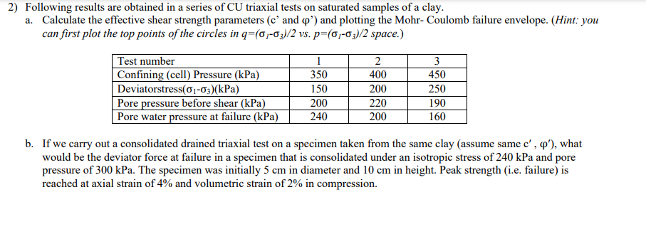 Solved 2) Following results are obtained in a series of CU | Chegg.com
