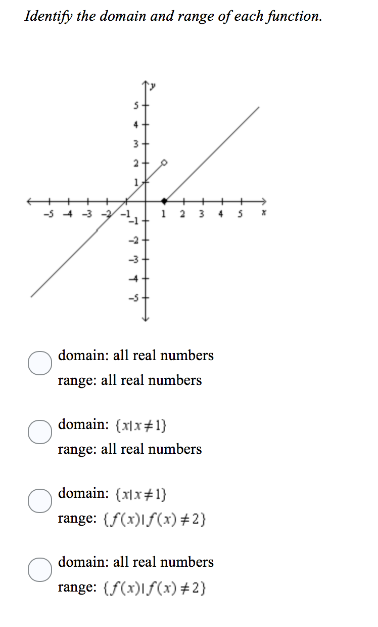 Identify The Domain And Range Of Each Function 2 5 Chegg Com