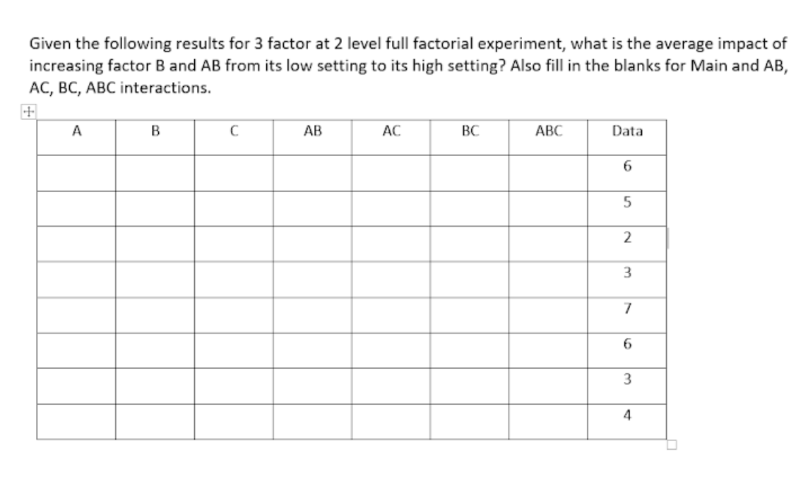 Solved Given the following results for 3 factor at 2 level | Chegg.com