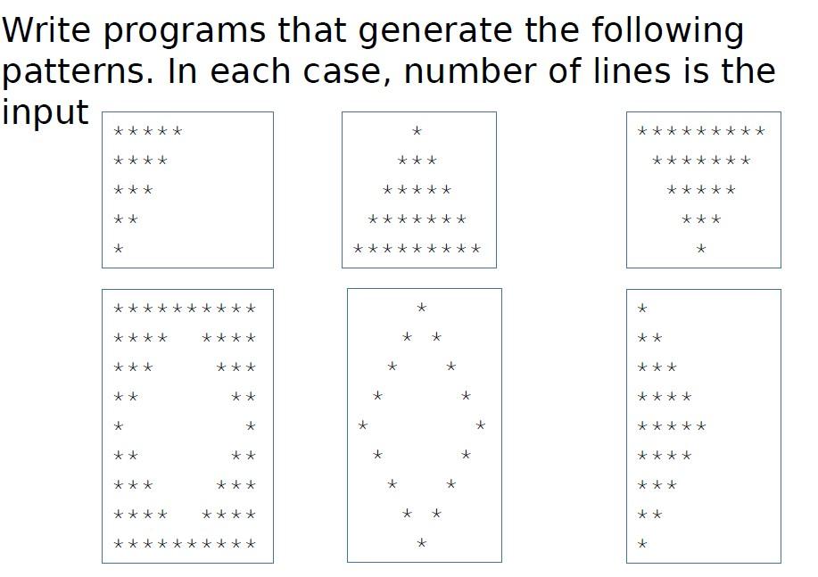 Solved Write Programs That Generate The Following Patterns. | Chegg.com