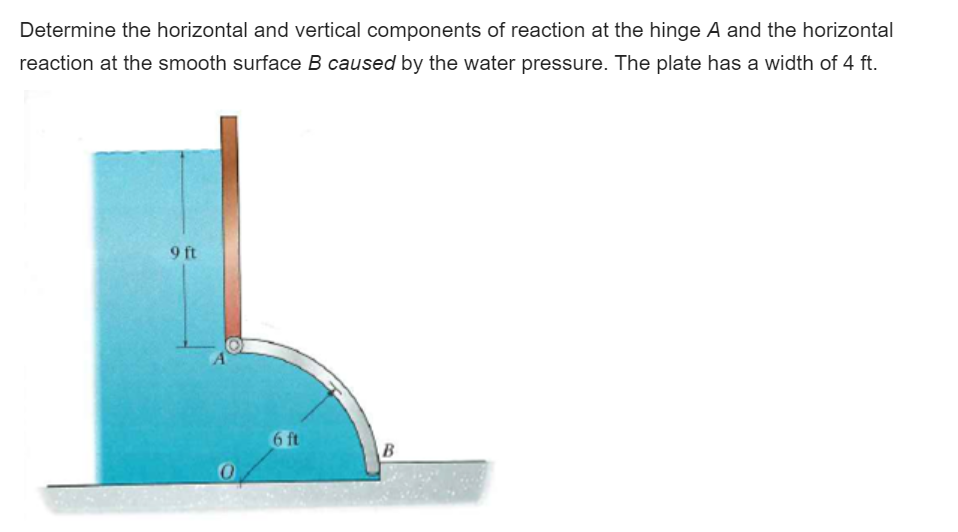 Solved Determine the horizontal and vertical components of | Chegg.com