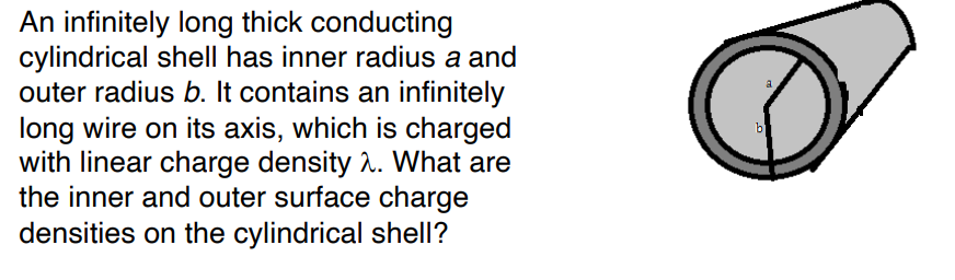 Solved An Infinitely Long Thick Conducting Cylindrical Shell | Chegg.com