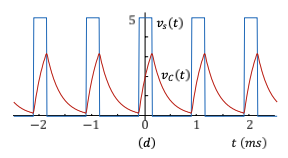 Solved Calculate Fourier Transform of Square wave by Matlab. | Chegg.com