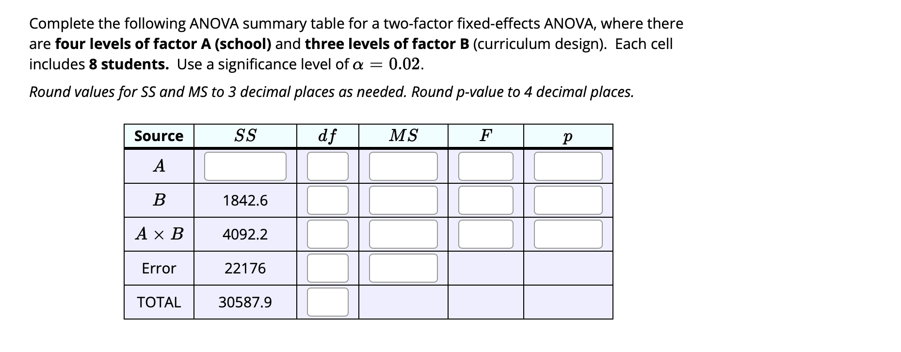 Solved Complete the following ANOVA summary table for a | Chegg.com