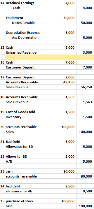 Provide the Balance Sheet. Income Statement, and | Chegg.com