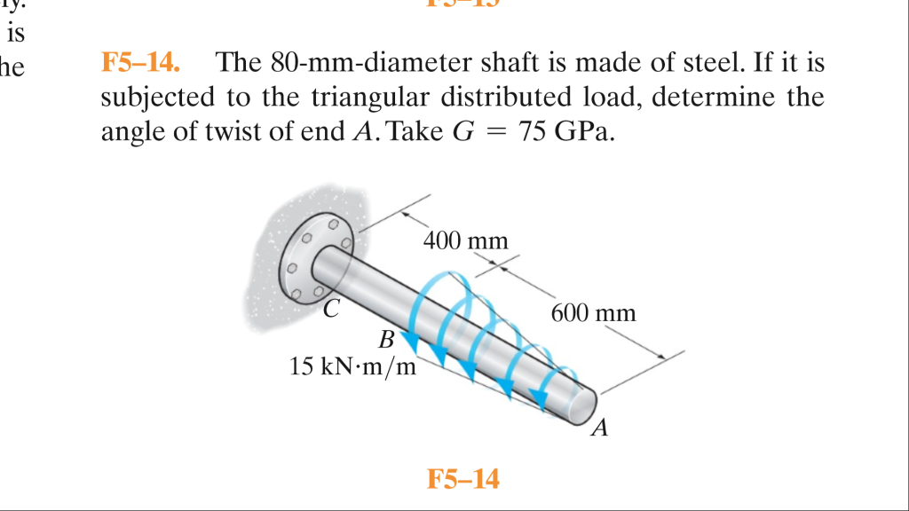 Solved 1S F514. The 80mmdiameter shaft is made of steel.