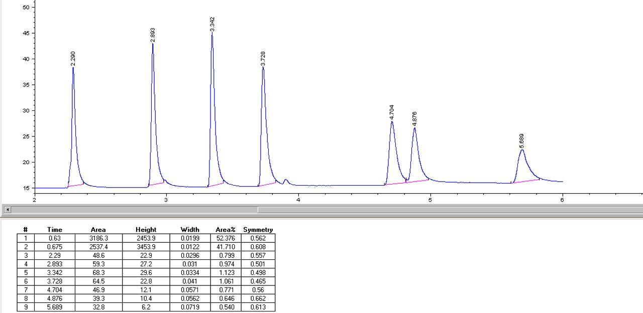 Solved Using multi-point internal standard calibration, how | Chegg.com