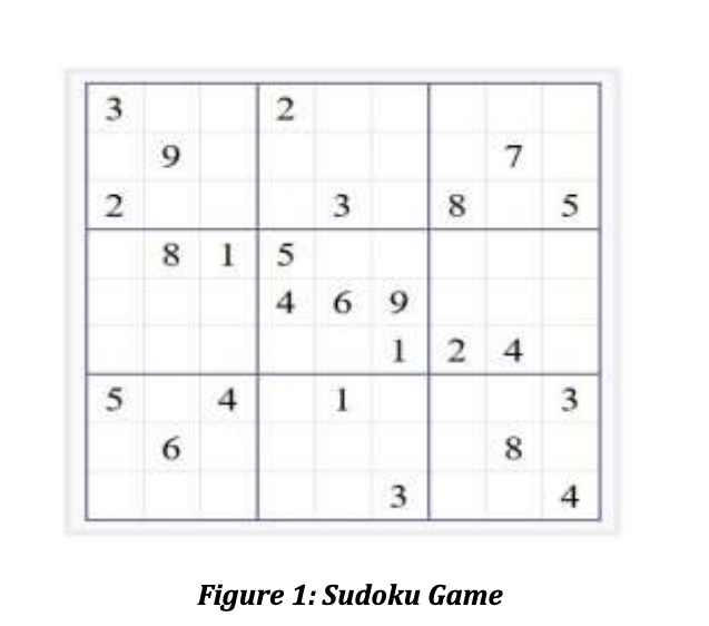 An Interactive Sudoku Solver in Python – Part 1: The Single Cell