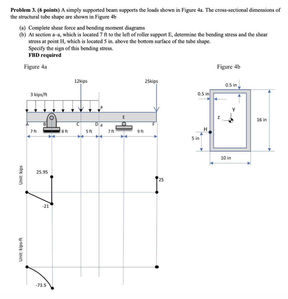 Solved Problem 3. (6 points) A simply supported beam | Chegg.com