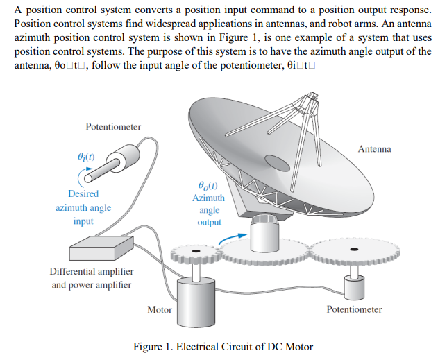 Solved A position control system converts a position input