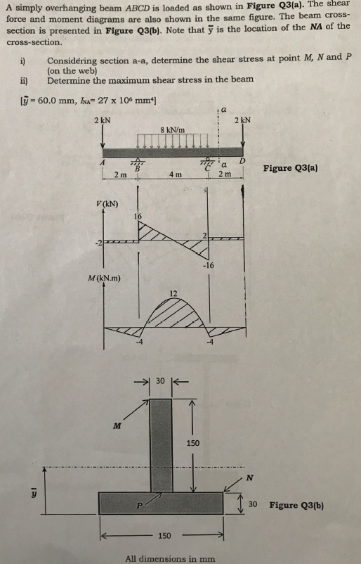 Solved A simply overhanging beam ABCD is loaded as shown in | Chegg.com