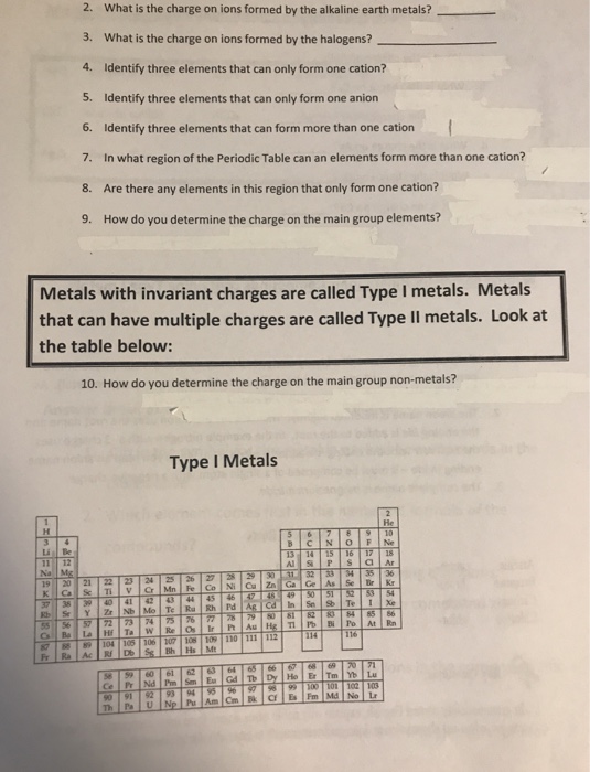 Solved 2. What is the charge on ions formed by the alkaline | Chegg.com