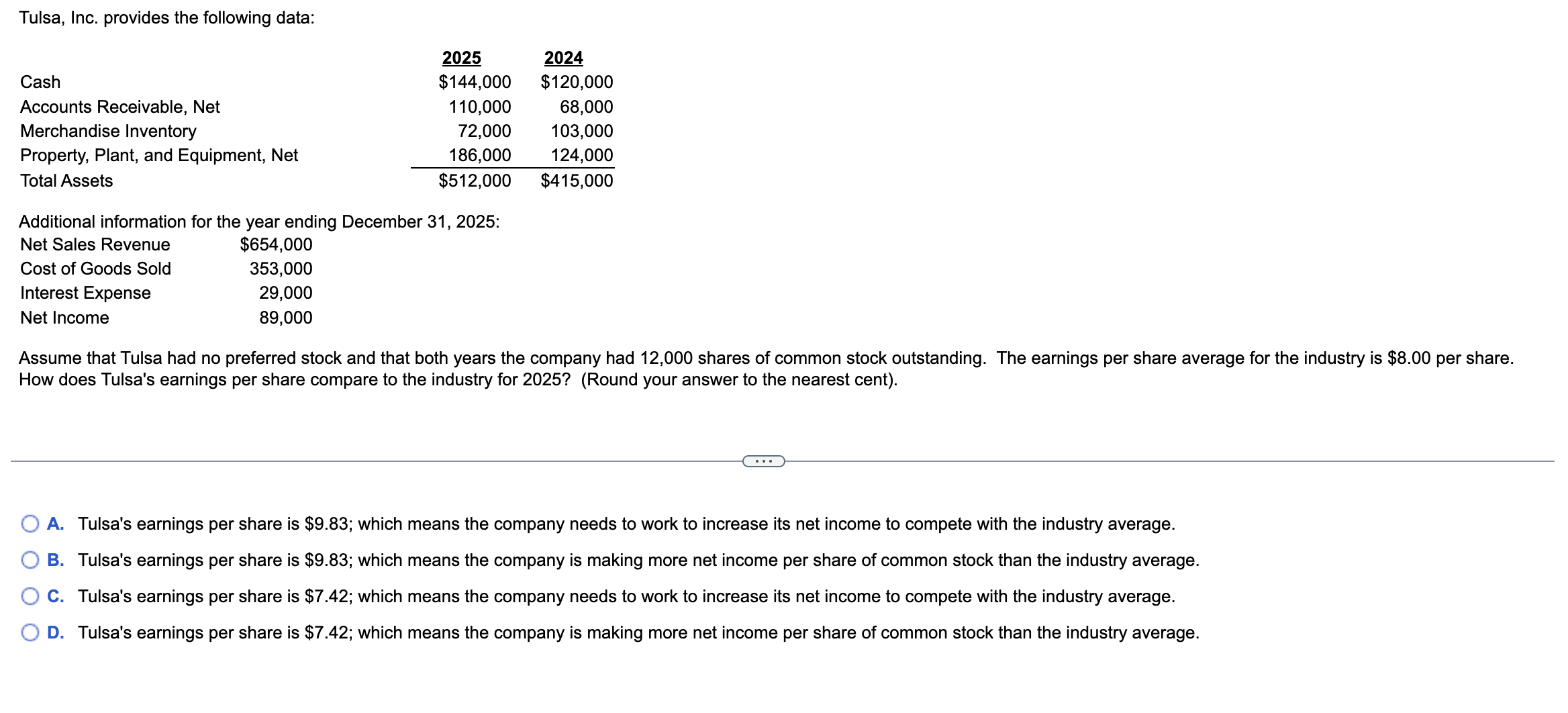 Solved Tulsa, Inc. provides the following data: Additional | Chegg.com