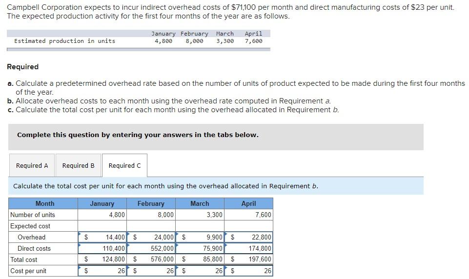 Solved Campbell Corporation expects to incur indirect