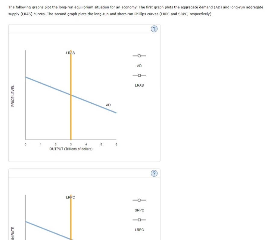 Solved The Following Graphs Plot The Long-run Equilibrium | Chegg.com