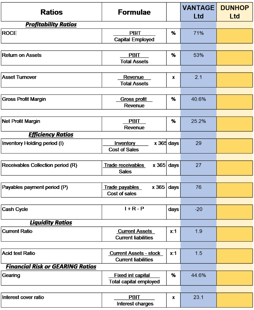 Unity Holdings Plc has a portfolio of investments in