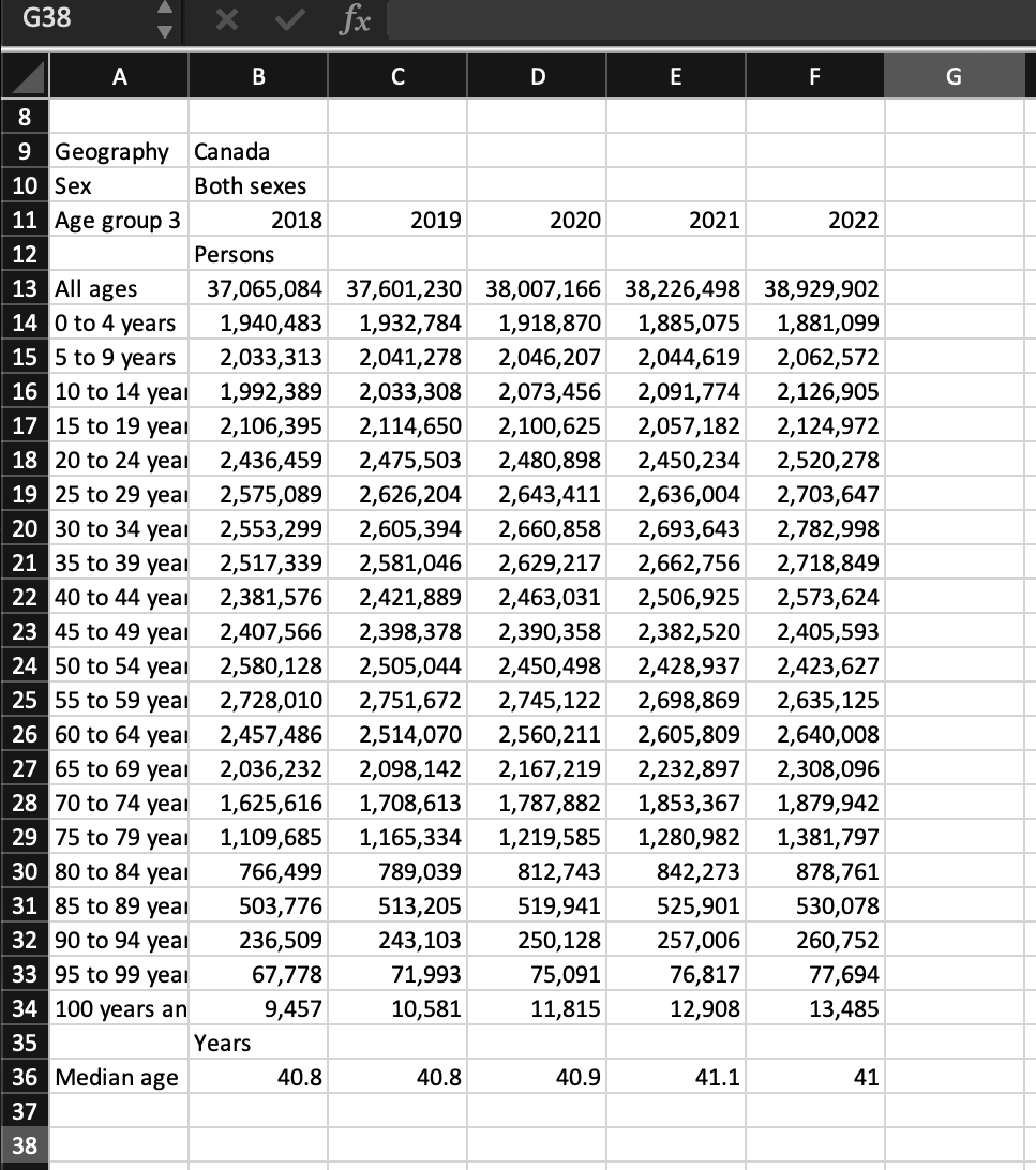 Solved Use the data set available in the following link to | Chegg.com