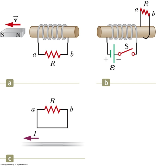 Solved Use Lenz’s Law to answer the following questions