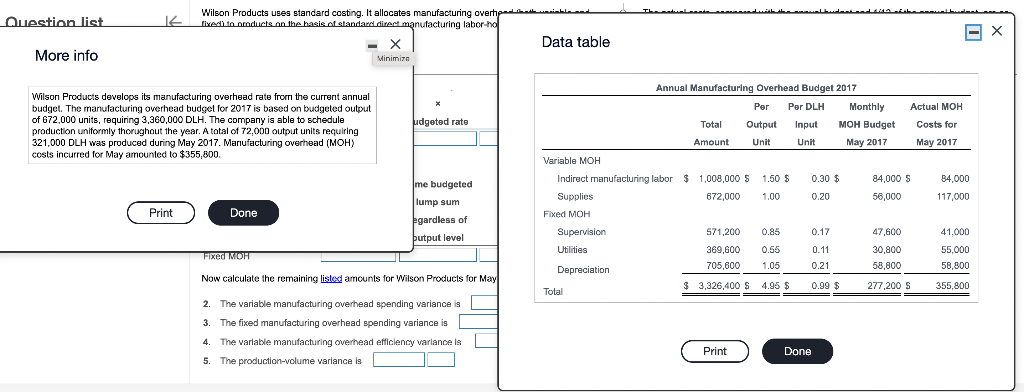 Solved Calculate total manufacturing overhead costs | Chegg.com