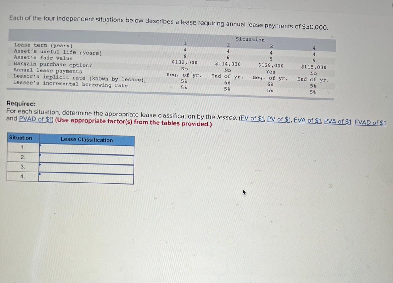 Solved Each of the four independent situations below