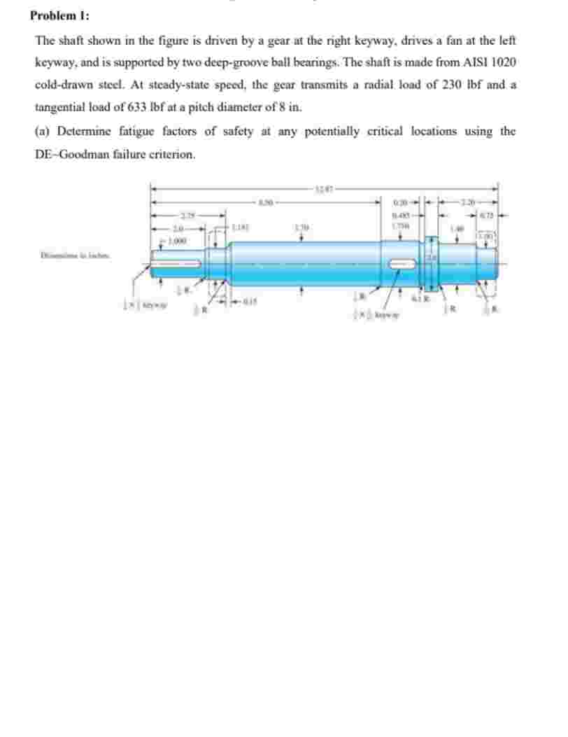 Solved Problem I:The shaft shown in the figure is driven by | Chegg.com