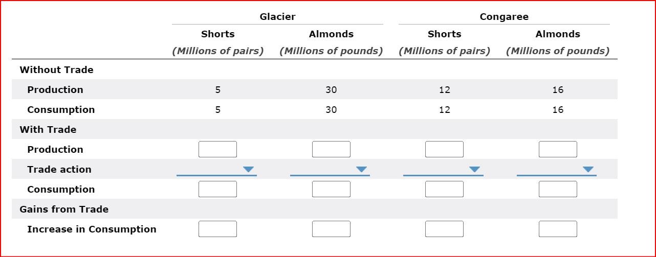 solved-3-gains-from-trade-suppose-there-exist-two-chegg