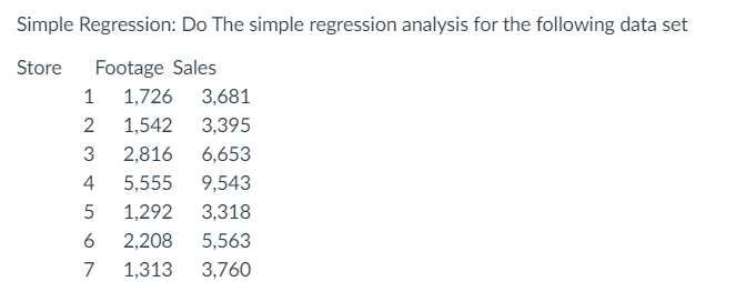 Solved Simple Regression: Do The Simple Regression Analysis | Chegg.com