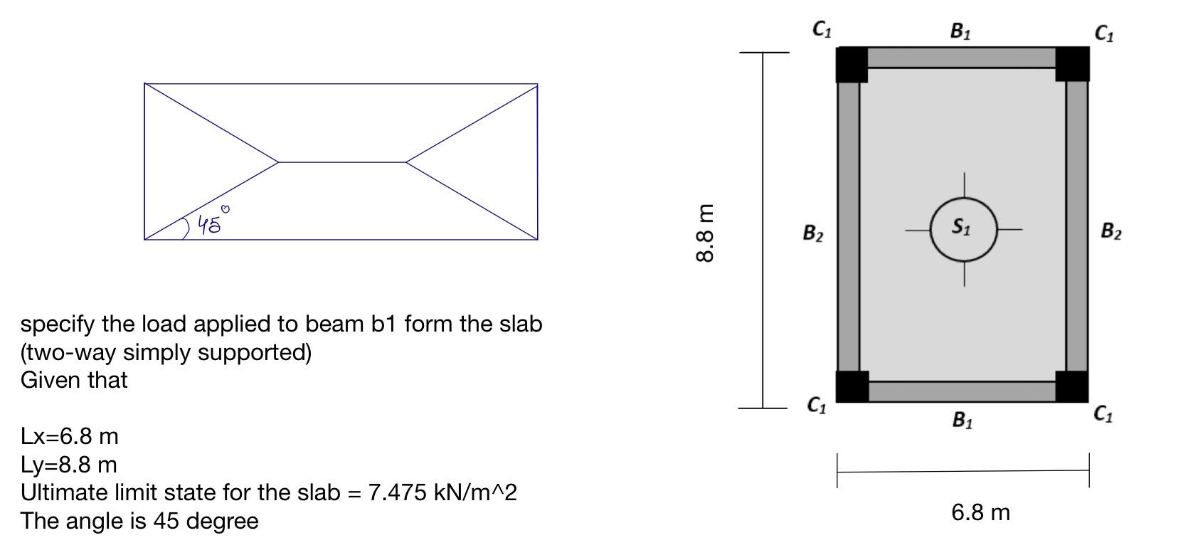 Solved C1 B1 C1 ♡ 45 8.8 m B2 S1 B2 specify the load applied | Chegg.com