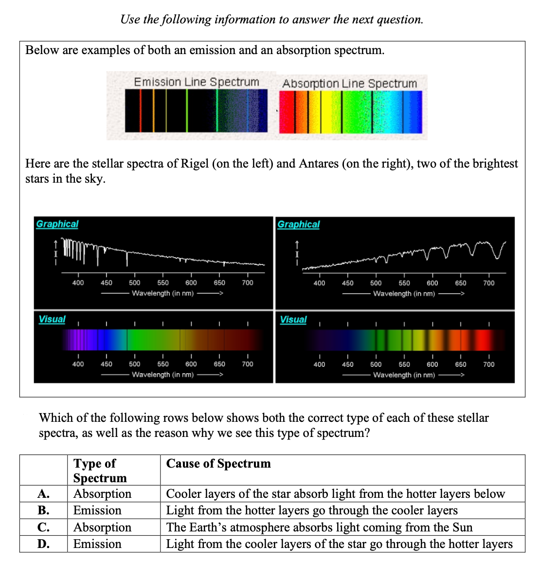 Example Of Absorption Spectrum