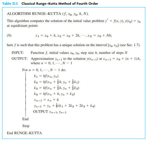 Solved 1. Solve numerically, the initial value problem for | Chegg.com