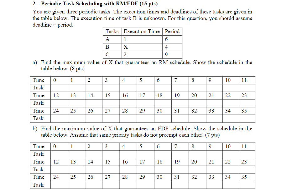 2 - Periodic Task Scheduling With RM/EDF (15 Pts) You | Chegg.com