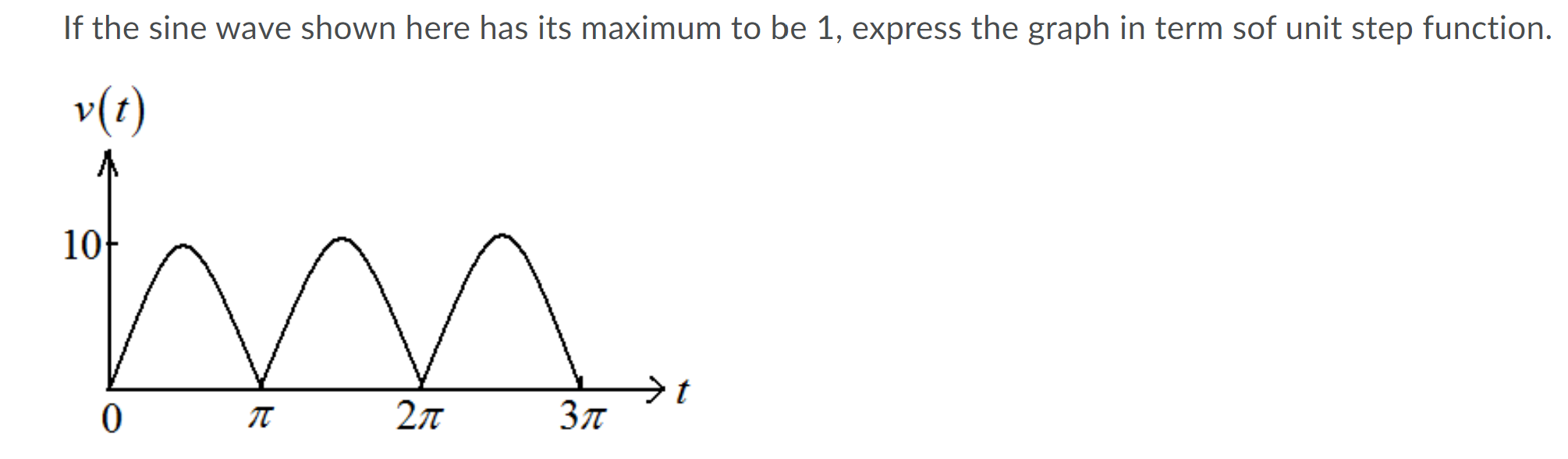 Solved If the sine wave shown here has its maximum to be 1, | Chegg.com