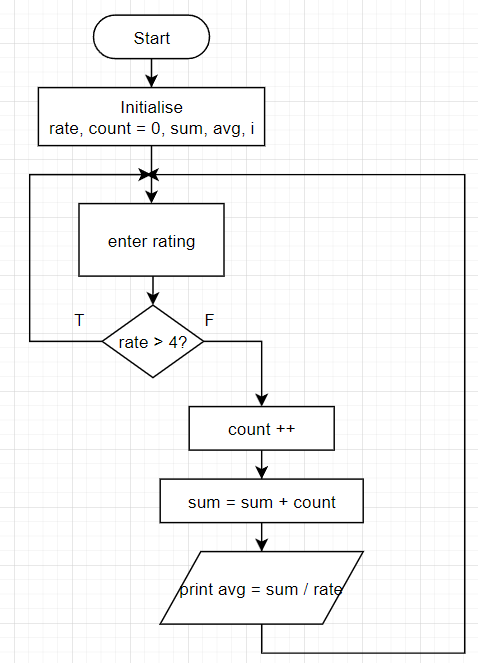 Solved C++ program Design a program for a movie rating | Chegg.com