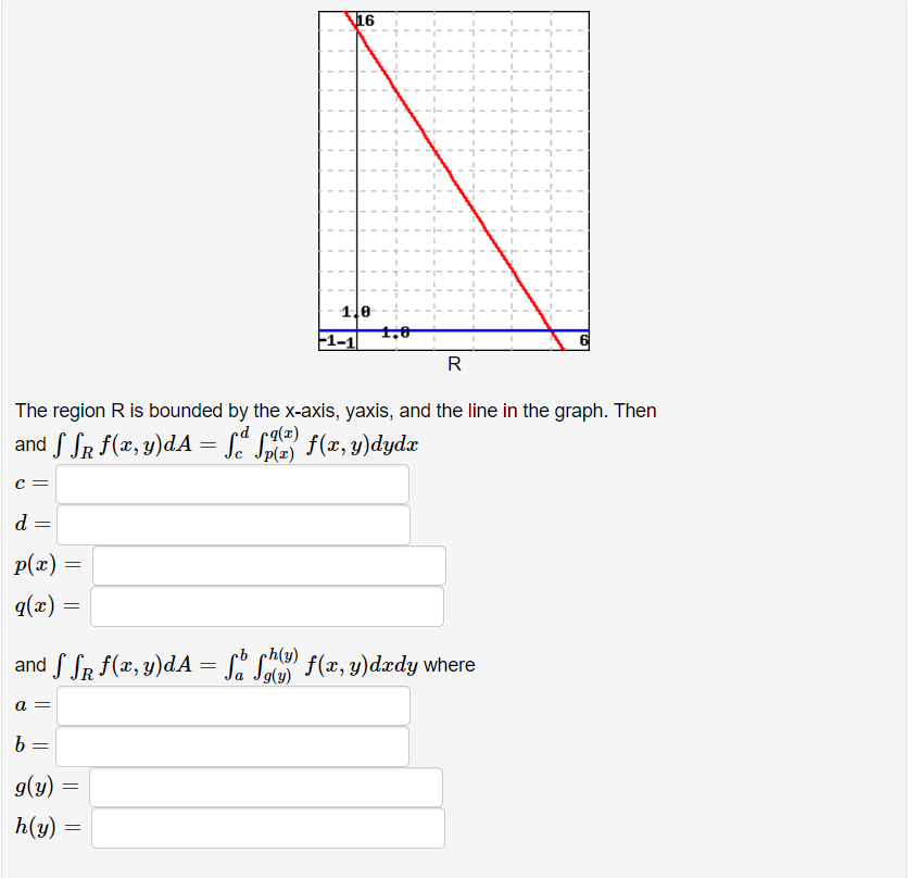 Solved The Region R Is Bounded By The X Axis Yaxis And Chegg Com