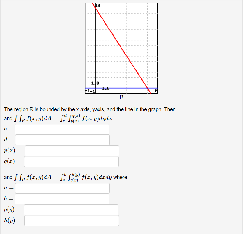 Solved The Region R Is Bounded By The X Axis Yaxis And The Chegg Com