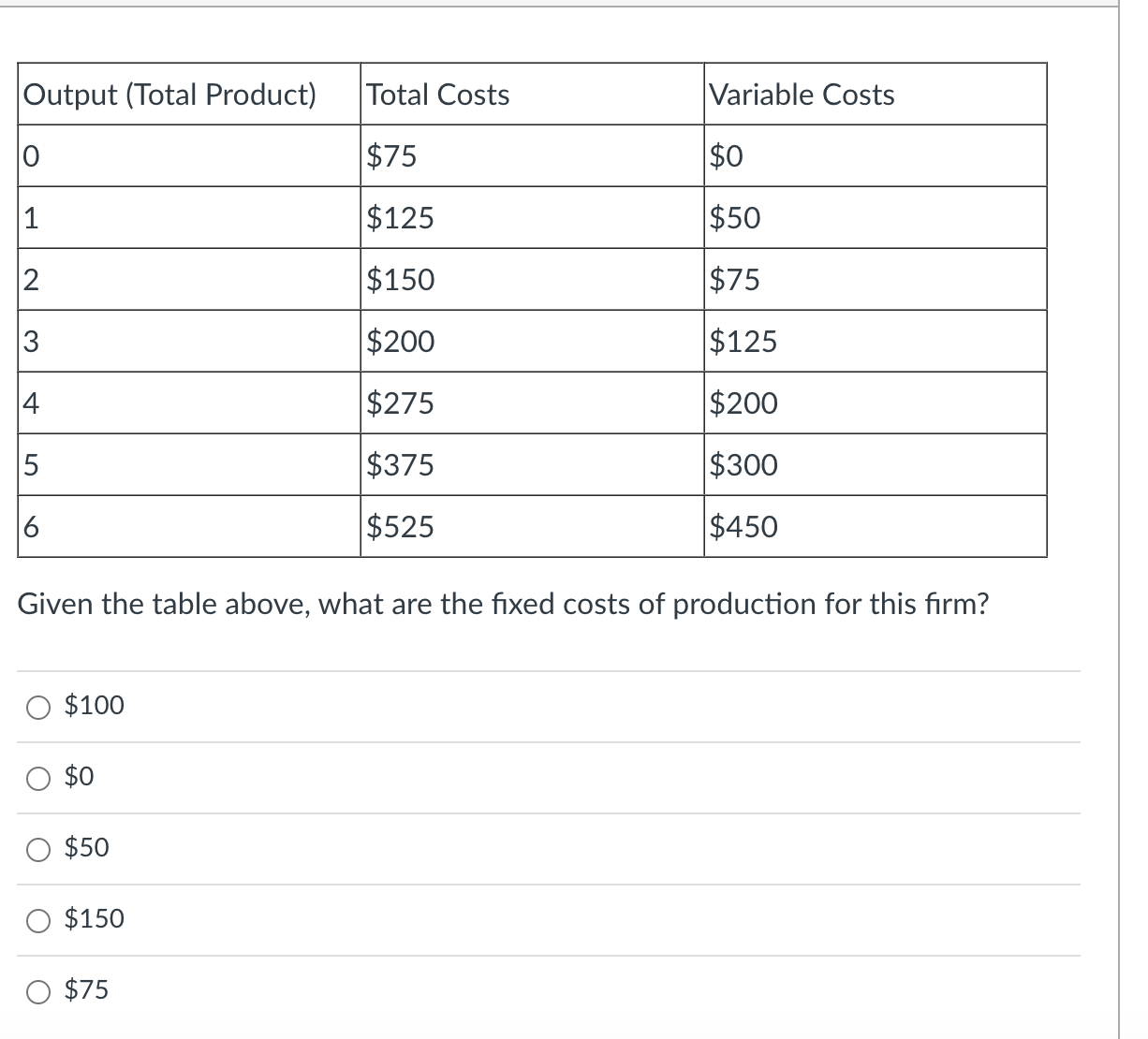 Solved Given the table above, what are the fixed costs of