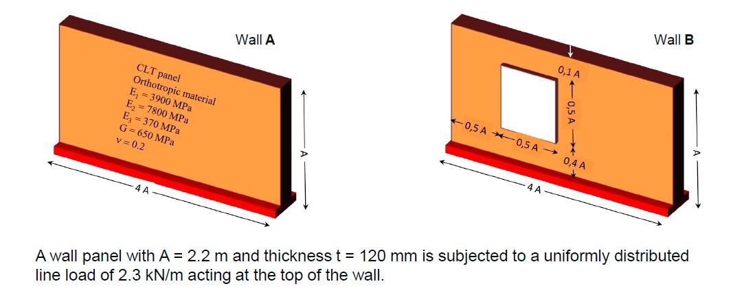 Show the distribution of stresses in Wall A and | Chegg.com
