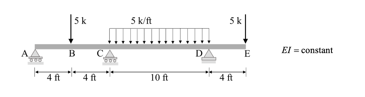 Solved For all problems use the force method to calculate | Chegg.com