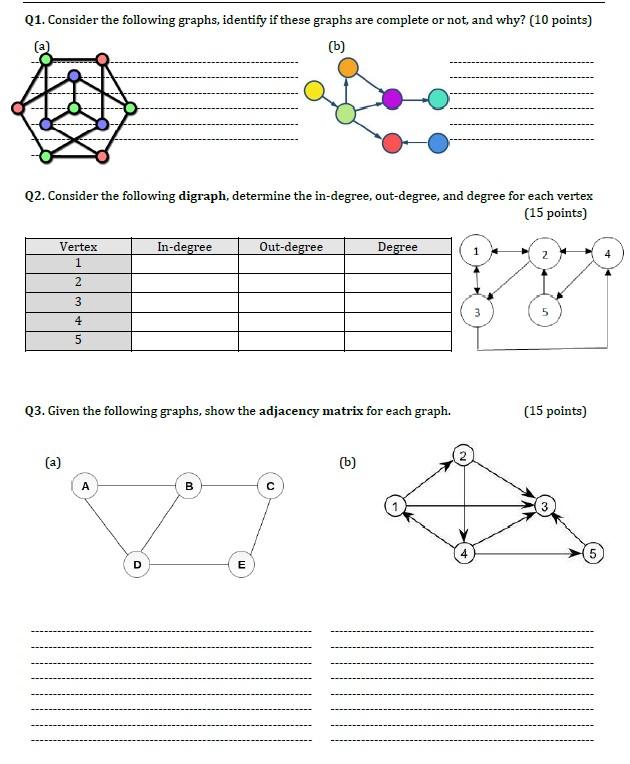 Solved Q1. Consider the following graphs, identify if these | Chegg.com